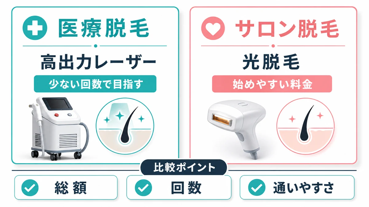 医療脱毛とサロン脱毛の比較ポイント